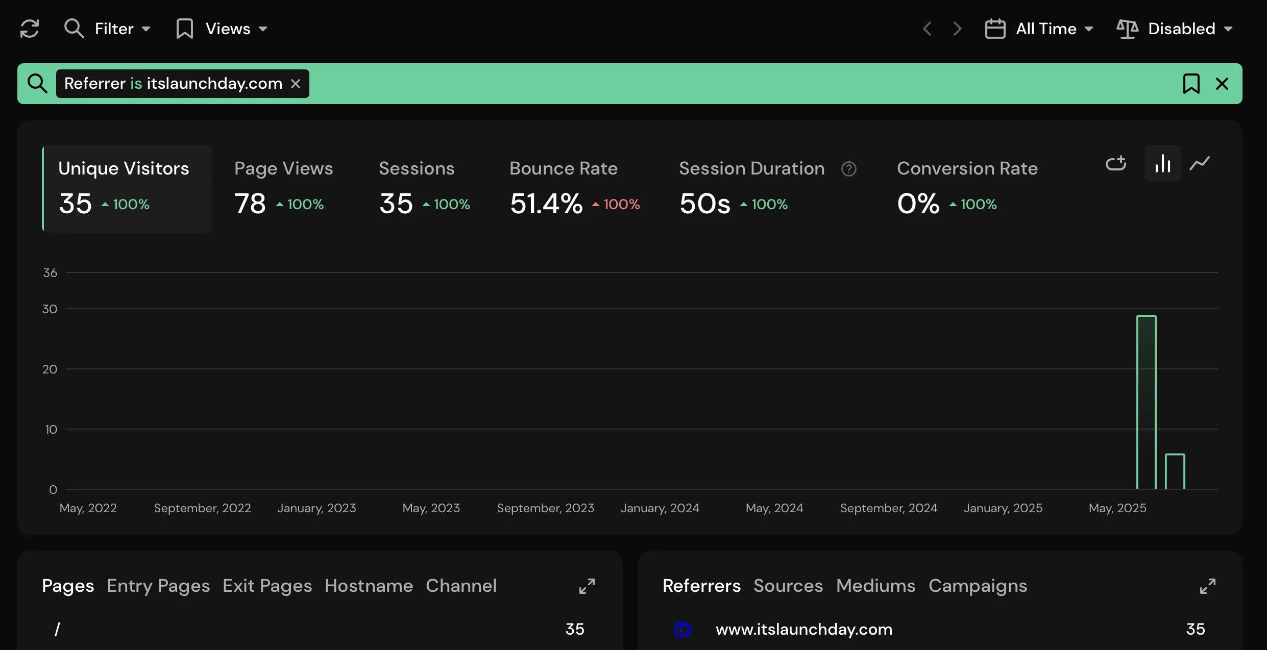 Analytics