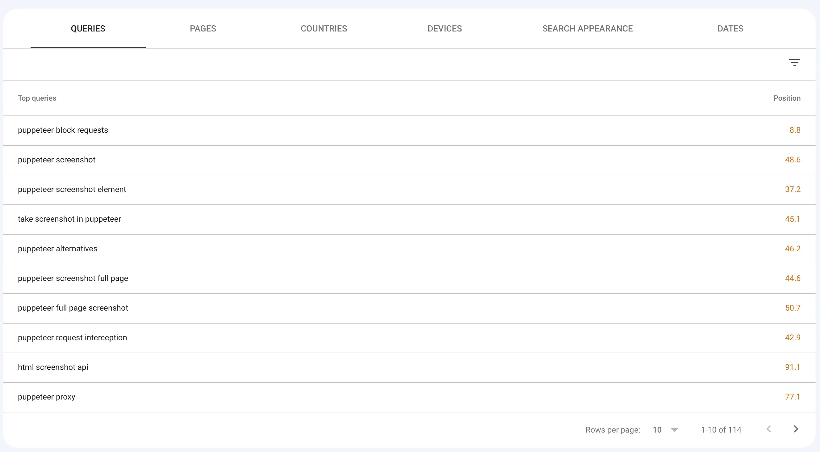 Keywords in Google Search Console