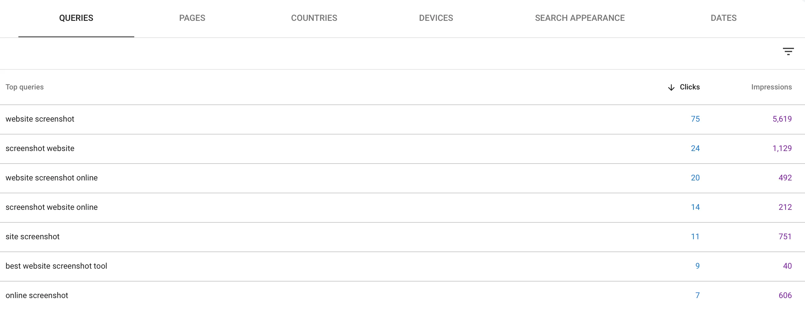 A Screenshot of the Google Search Console keywords