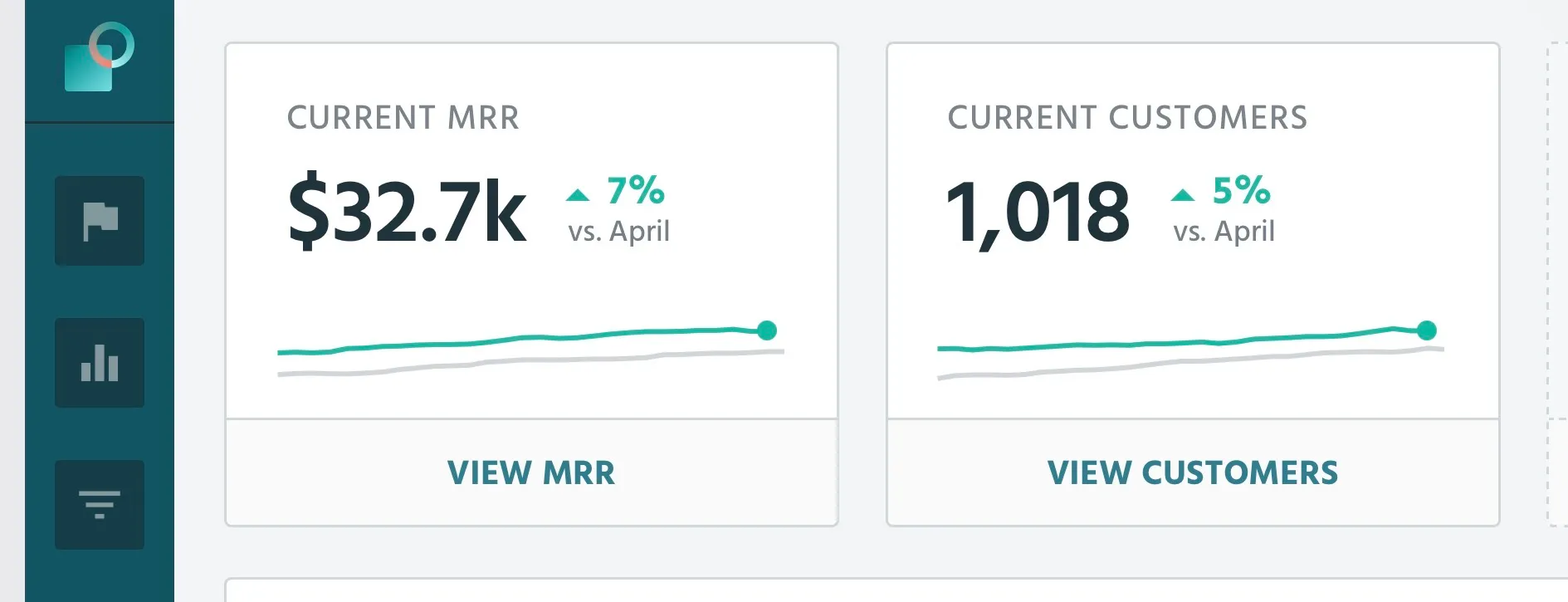 MRR and customers