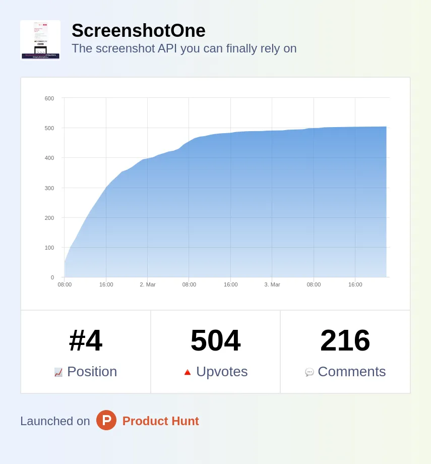 The launch metrics