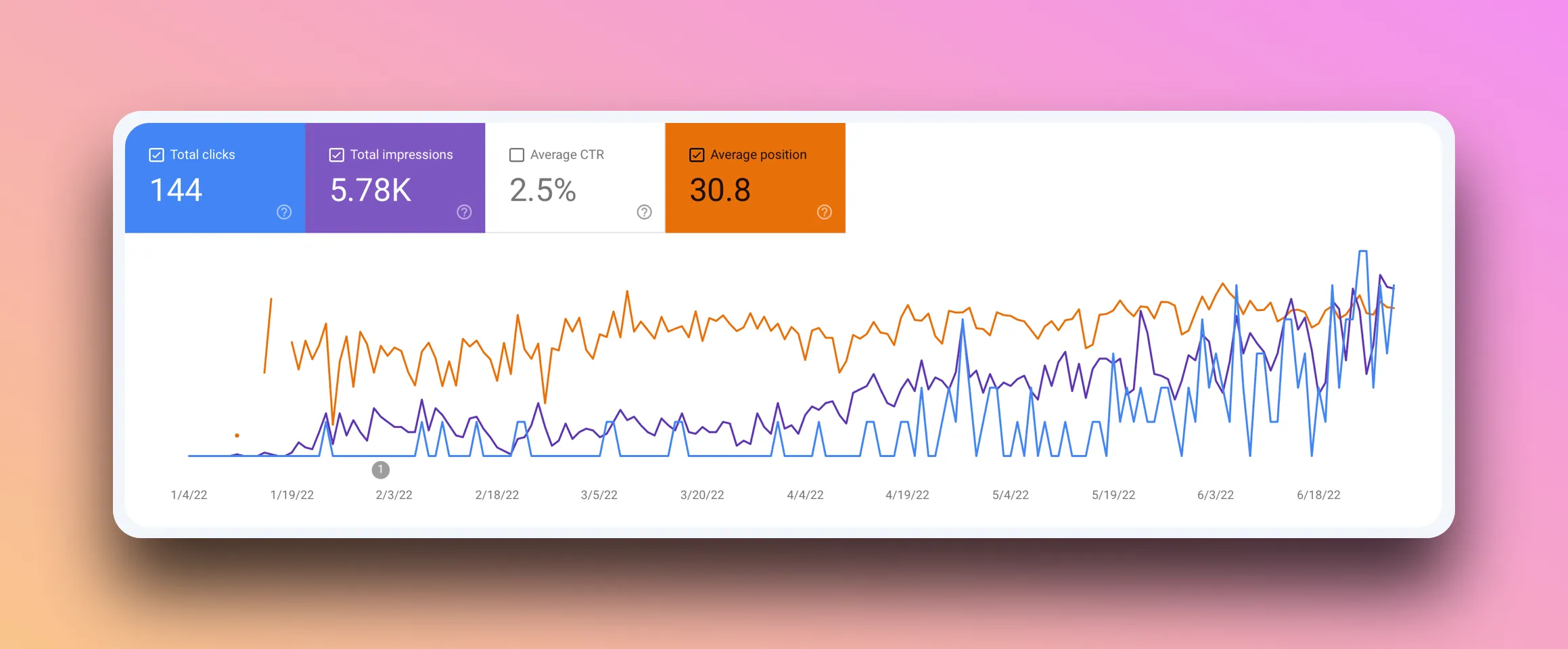 Search Traffic for ScreenshotOne.com