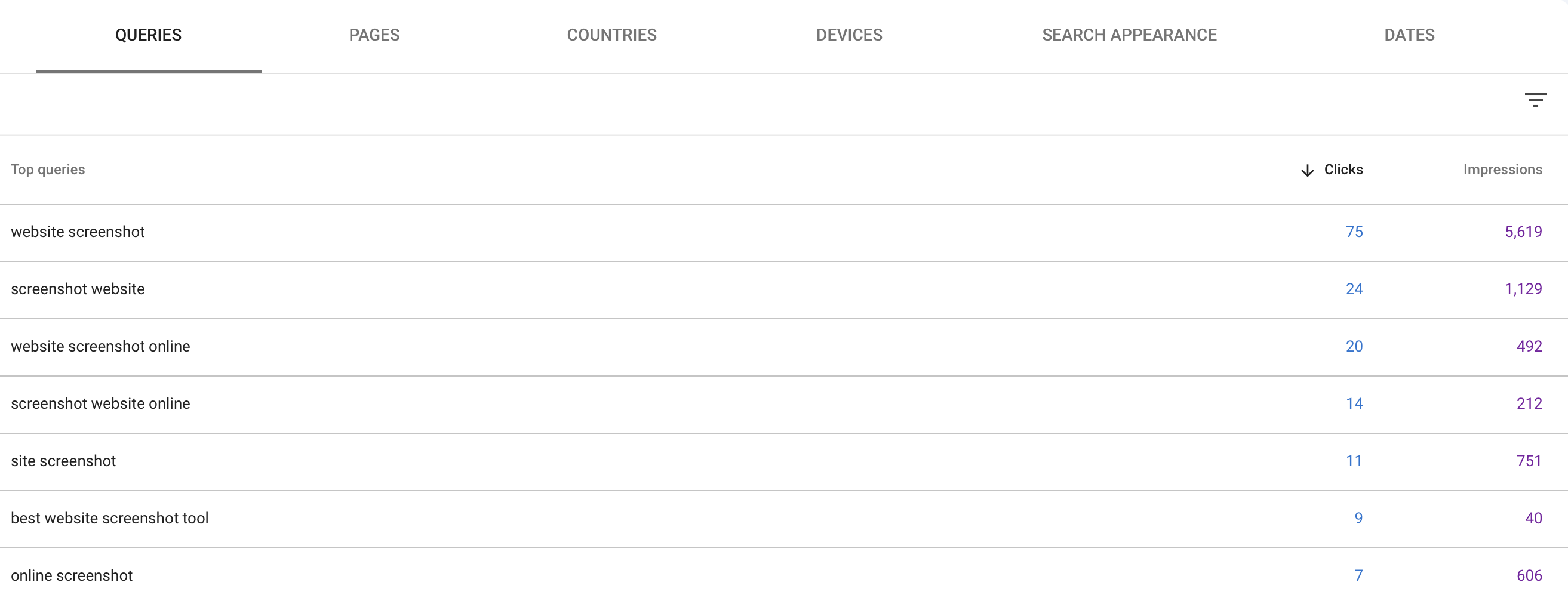 A Screenshot of the Google Search Console keywords