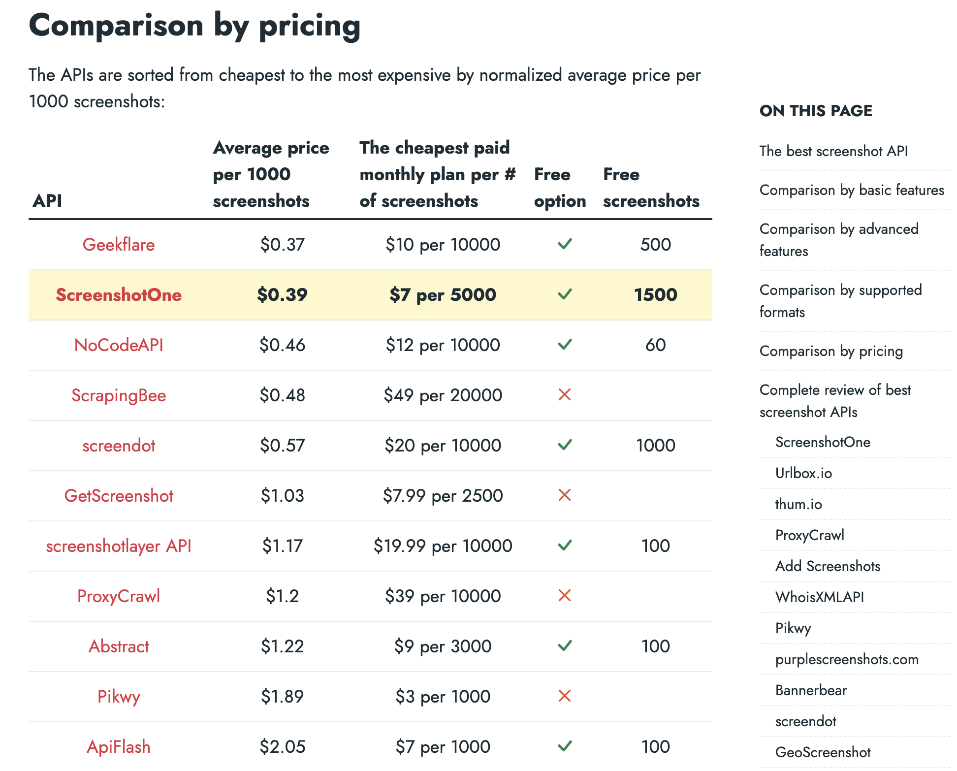 A screenshot of the comparison page by pricing